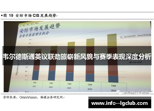 韦尔德斯通英议联劲旅崭新风貌与赛季表现深度分析