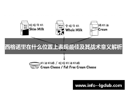 西格诺里在什么位置上表现最佳及其战术意义解析
