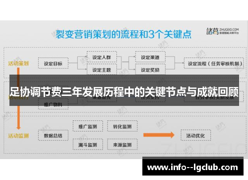 足协调节费三年发展历程中的关键节点与成就回顾