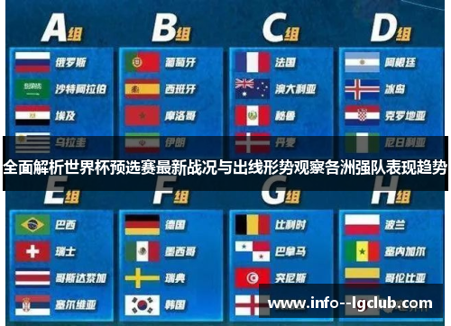 全面解析世界杯预选赛最新战况与出线形势观察各洲强队表现趋势
