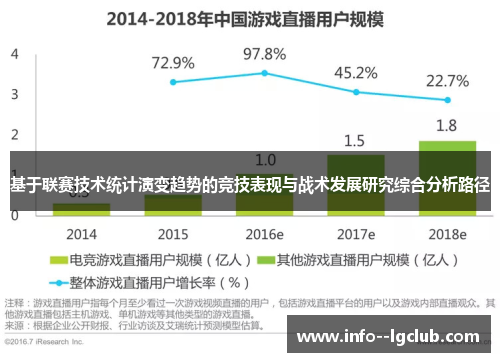基于联赛技术统计演变趋势的竞技表现与战术发展研究综合分析路径