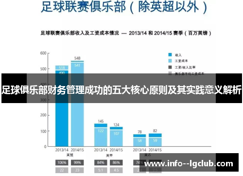足球俱乐部财务管理成功的五大核心原则及其实践意义解析 足球俱乐部财务管理成功的五大核心原则及其实践意义解析