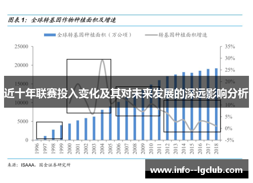 近十年联赛投入变化及其对未来发展的深远影响分析