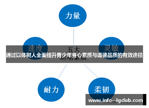 通过以体树人全面提升青少年身心素质与道德品质的有效途径