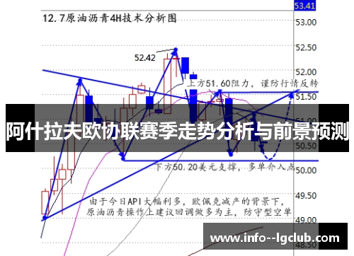 阿什拉夫欧协联赛季走势分析与前景预测 阿什拉夫欧协联赛季走势分析与前景预测