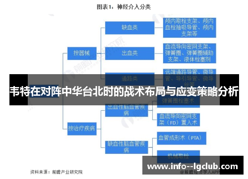 韦特在对阵中华台北时的战术布局与应变策略分析