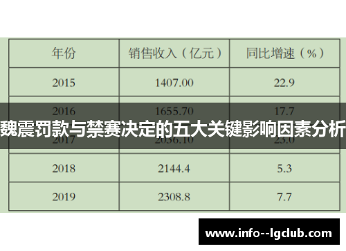 魏震罚款与禁赛决定的五大关键影响因素分析